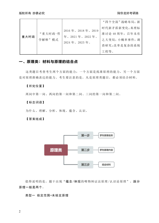 26考研杨攀主观题解题思维