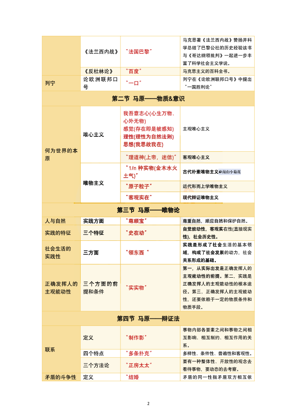 26考研马原记忆口诀(南山)