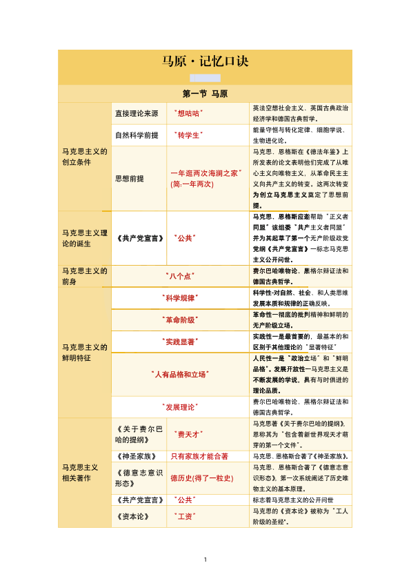 26考研马原记忆口诀(南山)