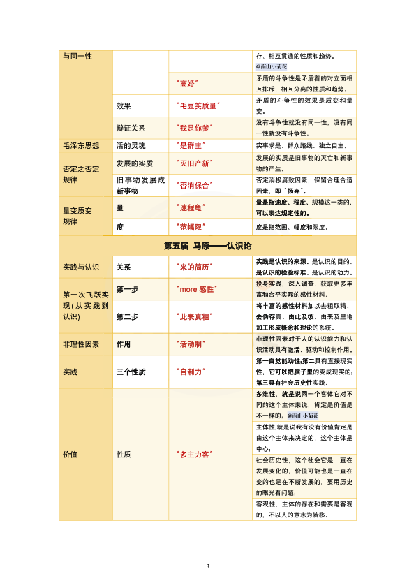 26考研马原记忆口诀(南山)