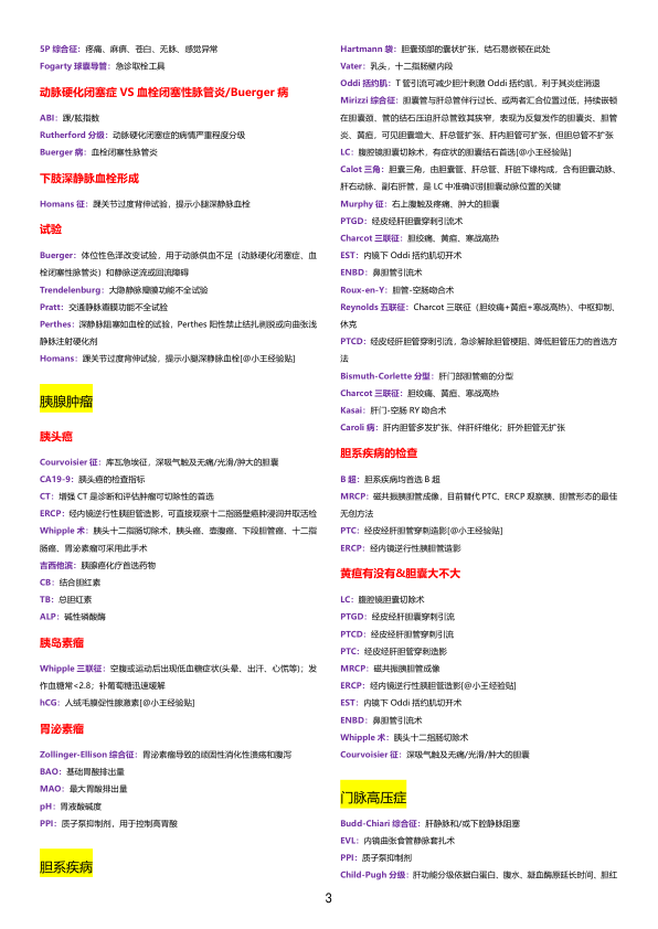 26考研西综外科英文总结