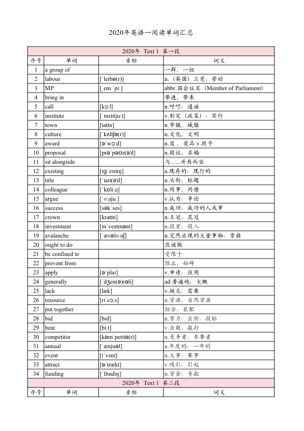 26考研颉斌斌2020年英语一真题单词