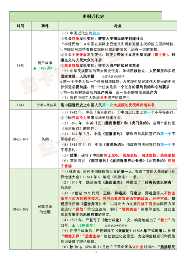 26考研史纲时间轴(空卡)