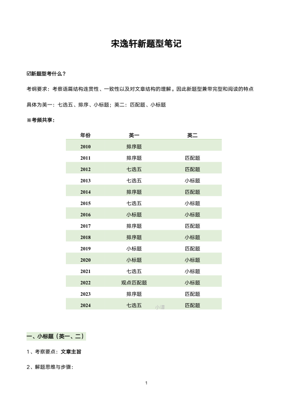 26考研宋逸轩新题型笔记(小谭)