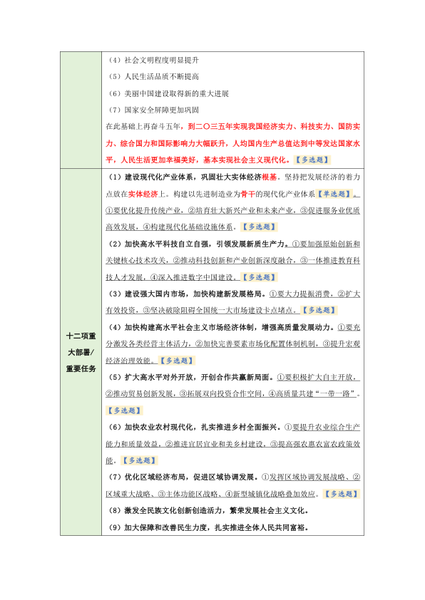 26考研苏一二十届四中全会公报(重点勾画)