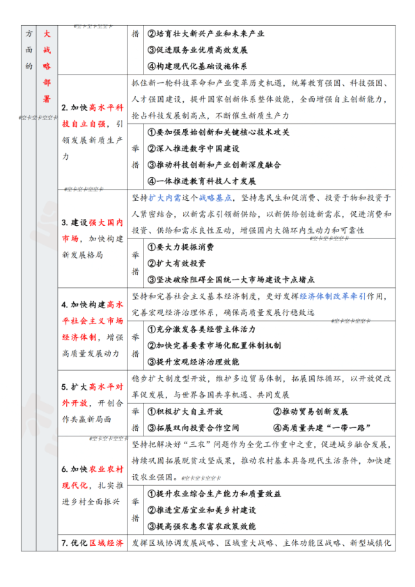 26考研二十届四中全会表格(空卡)