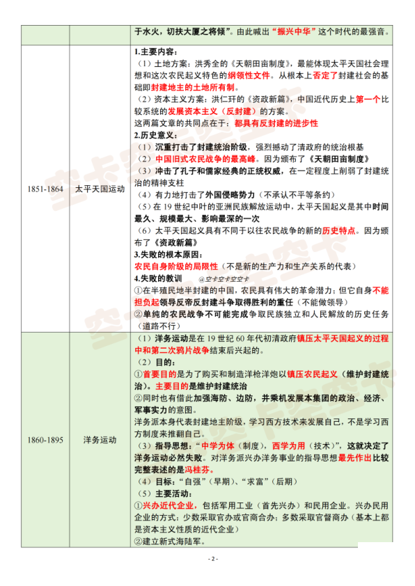 26考研史纲时间轴(空卡)