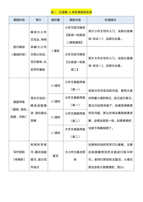 26考研石雷鹏最全听课指南+重点勾画(小谭)