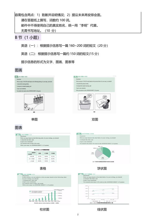 26考研颉斌斌写作理论第1~13节全(枯藤)
