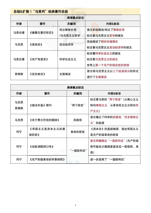 26考研徐涛强化背诵整理马哲(南山)