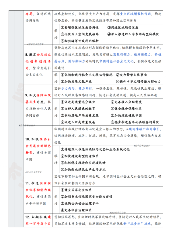 26考研二十届四中全会表格(空卡)