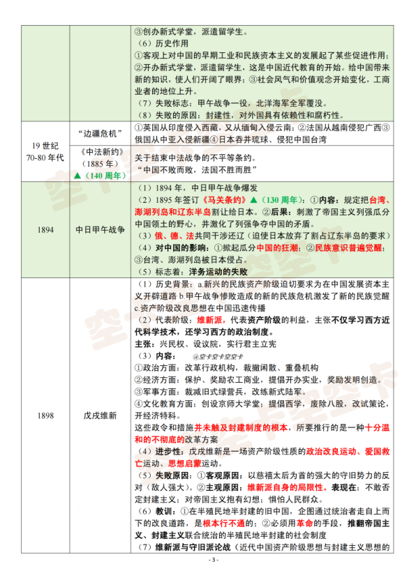 26考研史纲时间轴(空卡)