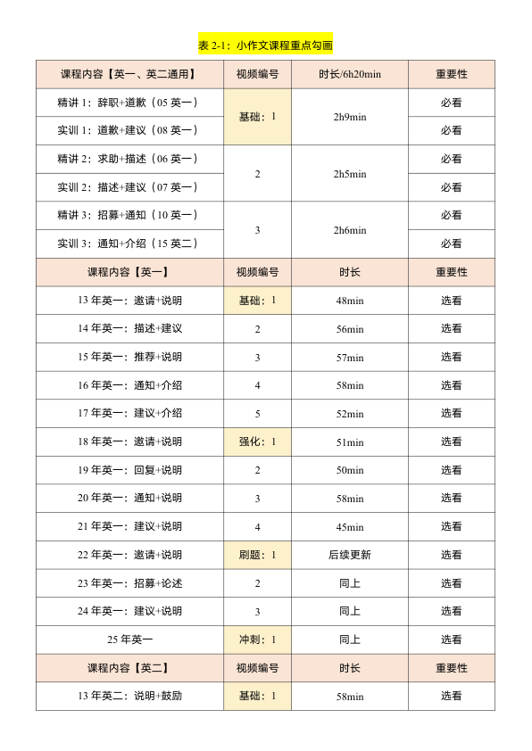 26考研石雷鹏最全听课指南+重点勾画(小谭)