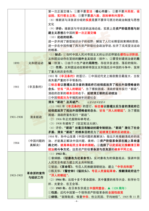 26考研史纲时间轴(空卡)