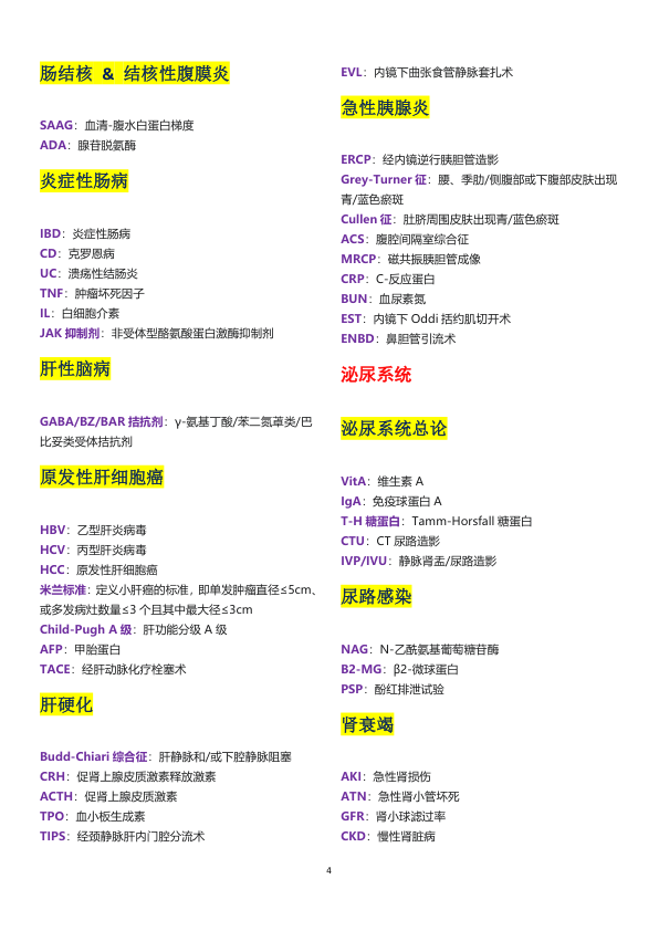 26考研西综内科英文总结