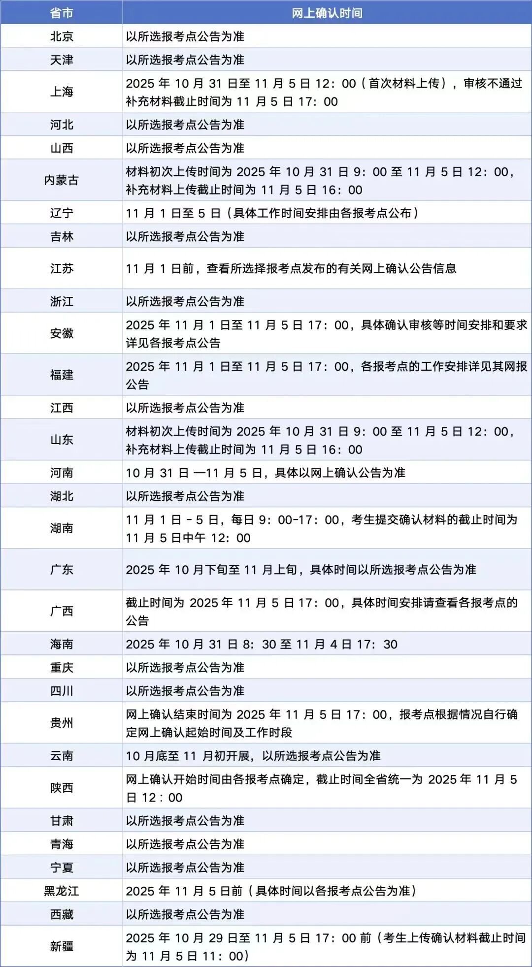 倒计时3天!26考研网上确认全流程