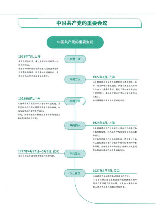 26考研肖秀荣党的重要会议