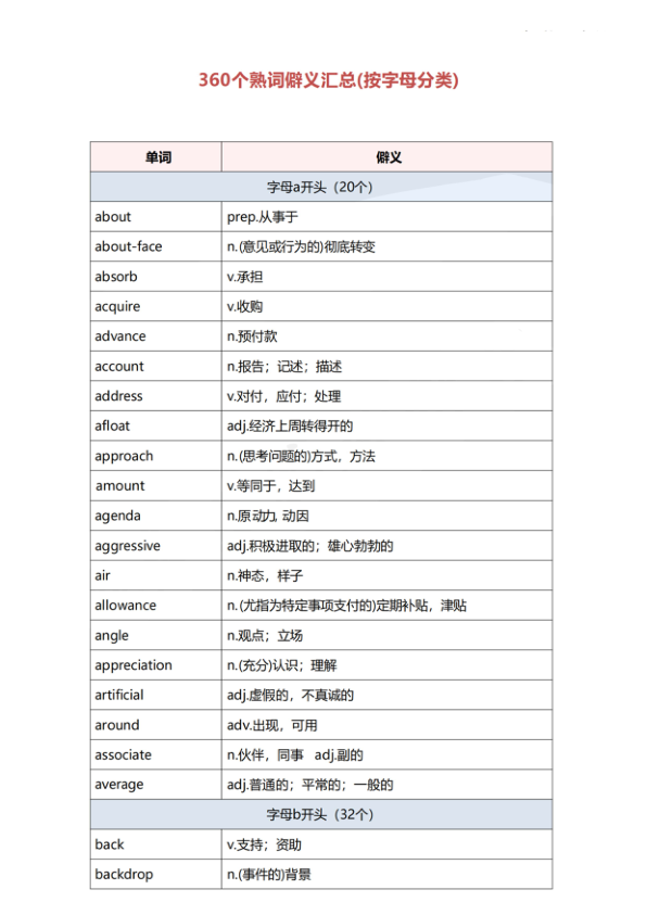 26考研310组熟词僻义汇总