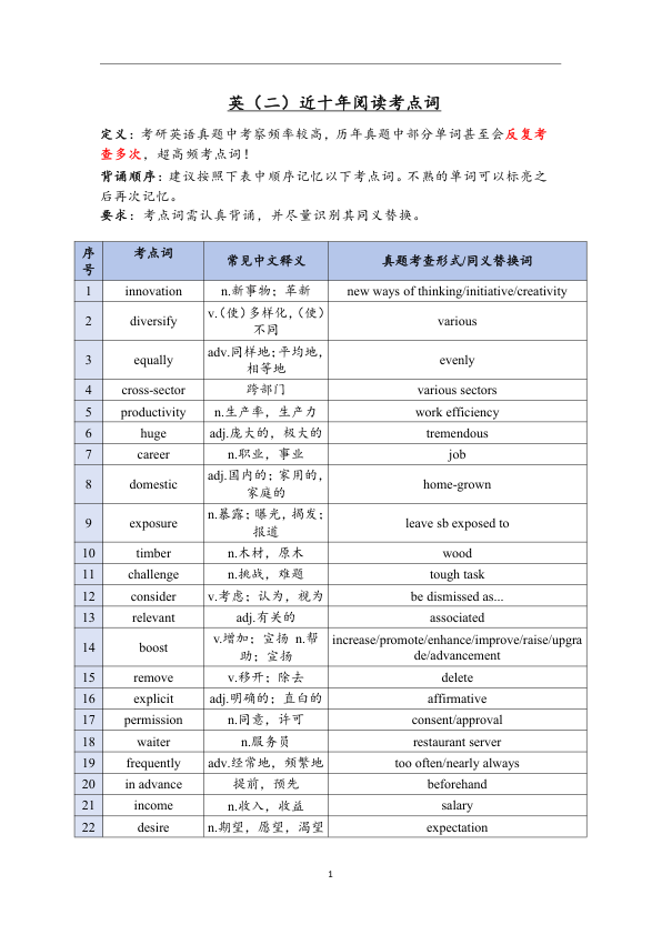 26考研王晶婷英(二)近十年阅读考点词