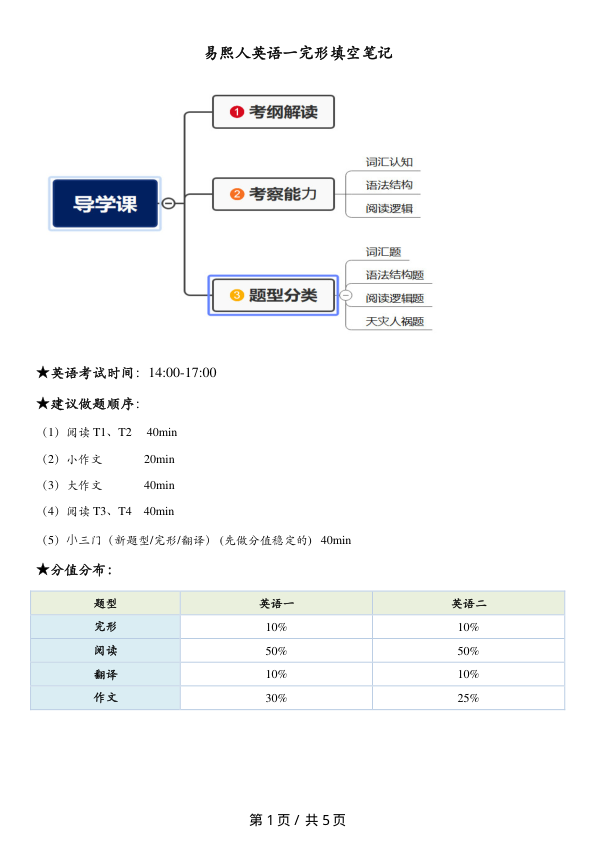 26考研易熙人英语一完形填空笔记(青宁)
