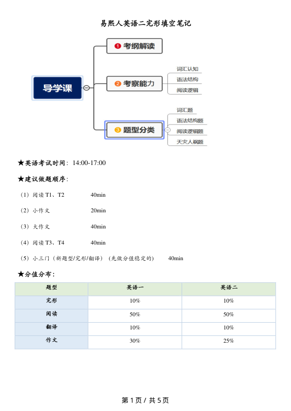 26考研易熙人英语二完形填空笔记(青宁)