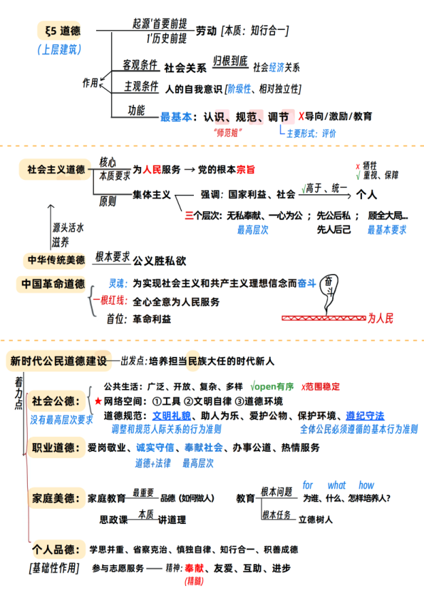 26考研思修(下)讲义(空卡)