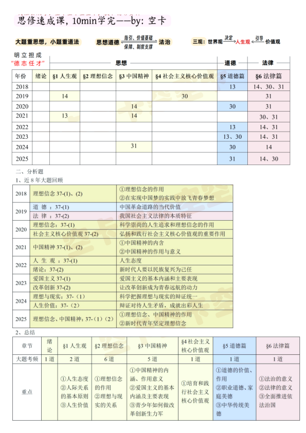 26考研思修(上)讲义(空卡)