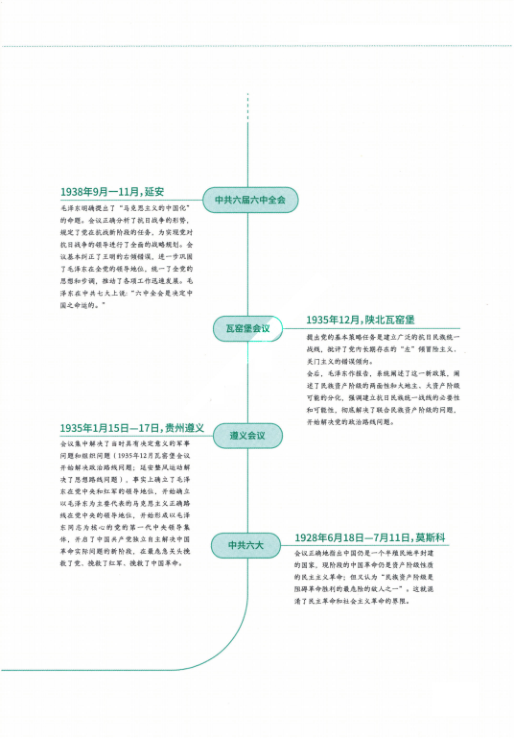 26考研肖秀荣党的重要会议