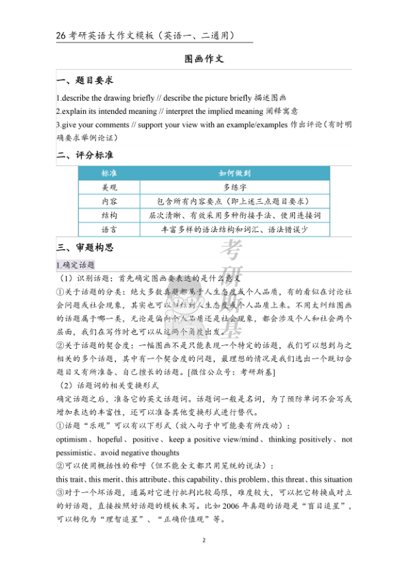 26考研英语大作文模板(斯基)