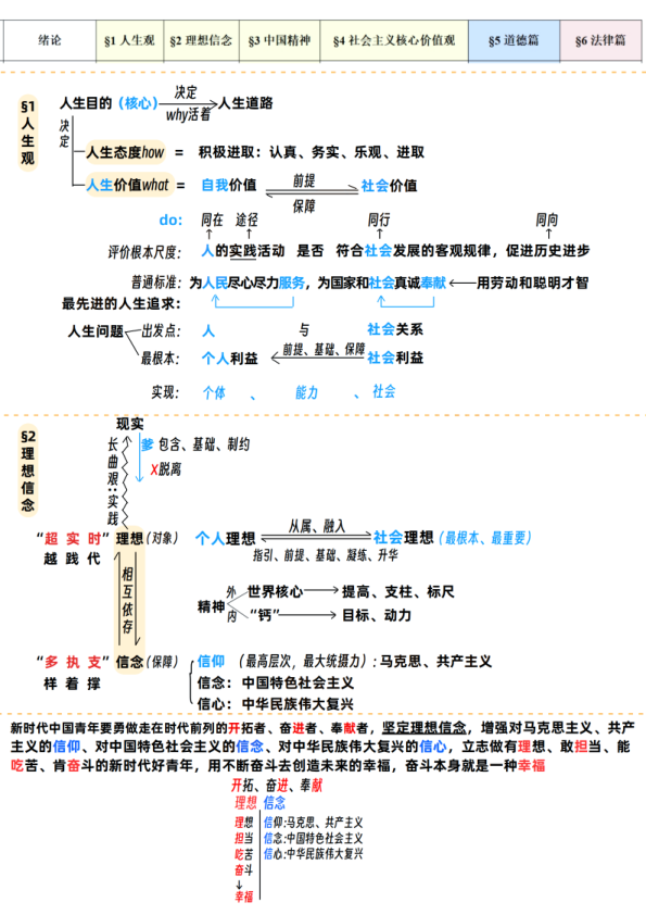 26考研思修(上)讲义(空卡)