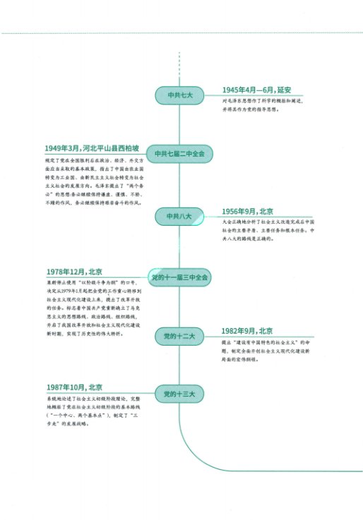26考研肖秀荣党的重要会议
