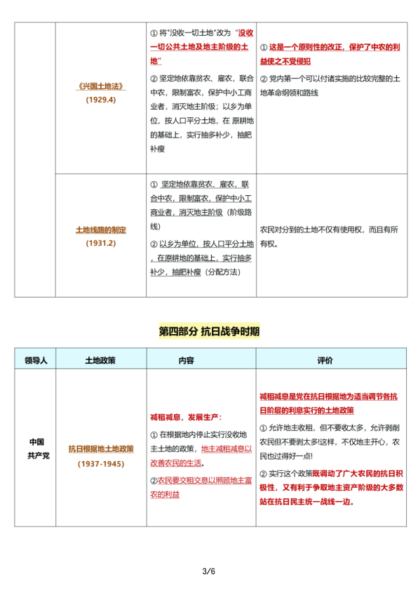 26考研土地政策汇总(程橙子)