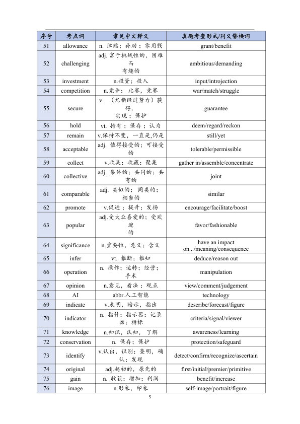 26考研王晶婷英(一)近十年阅读考点词