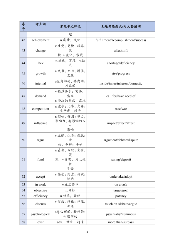 26考研王晶婷英(二)近十年阅读考点词