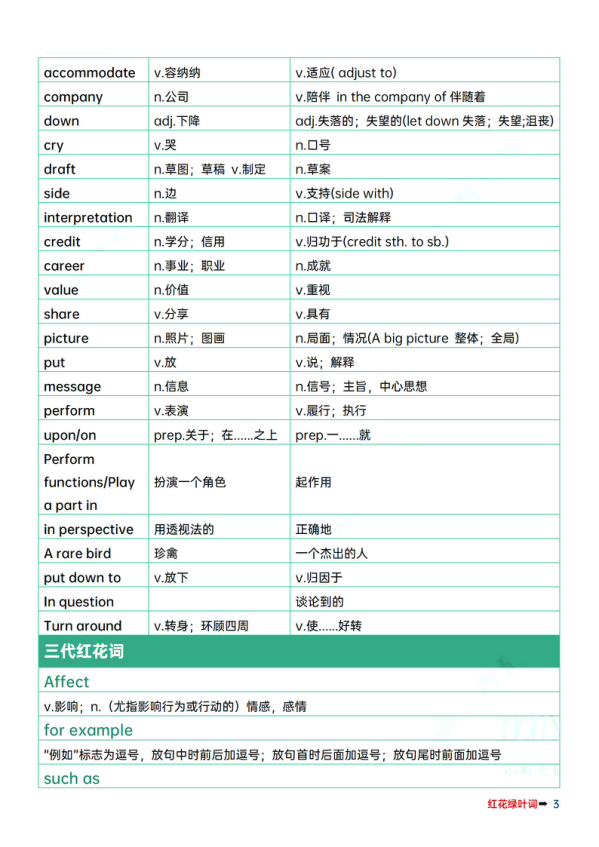 26考研完型红花绿叶词和解题技巧