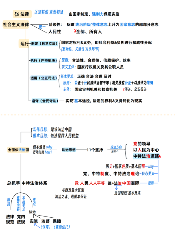 26考研思修(下)讲义(空卡)