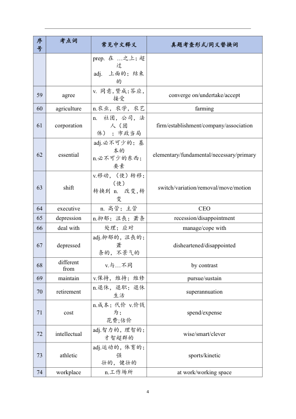 26考研王晶婷英(二)近十年阅读考点词