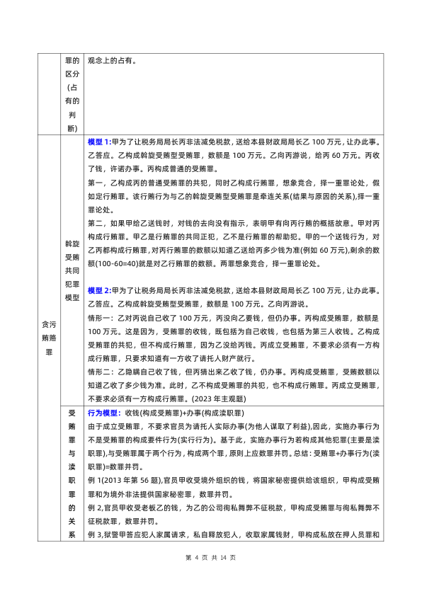 26考研法硕柏浪涛刑法常考模型