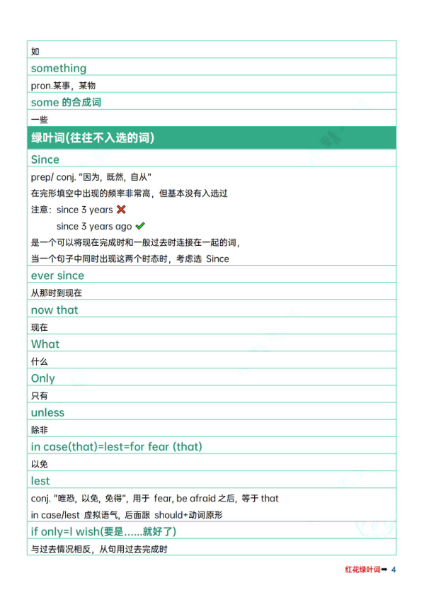 26考研完型红花绿叶词和解题技巧