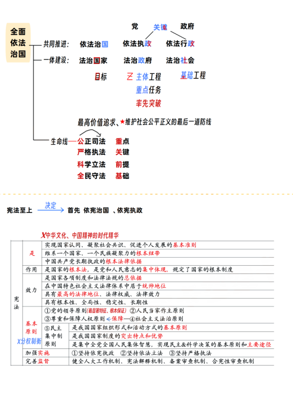26考研思修(下)讲义(空卡)