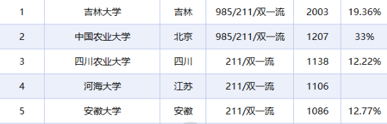 国考爆了！考研人反映不要太真实~