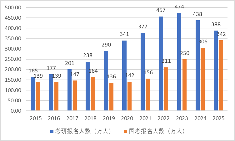 国考爆了！考研人反映不要太真实~