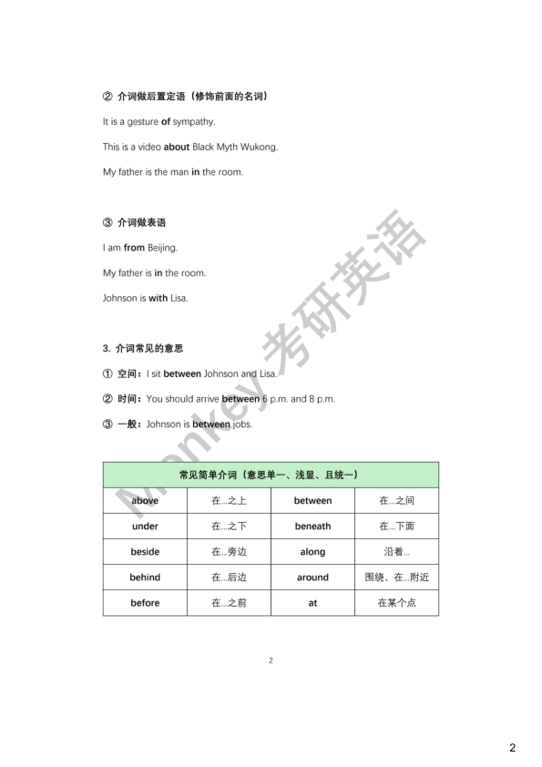 27考研monkey【介词专题】讲义