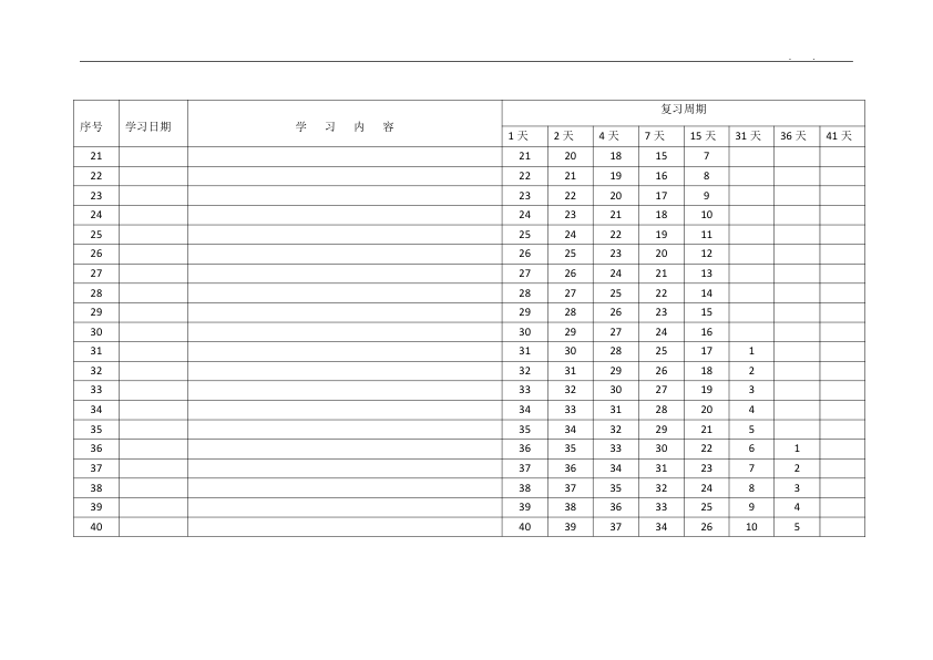 27考研艾宾浩斯记忆曲线表（40单元）