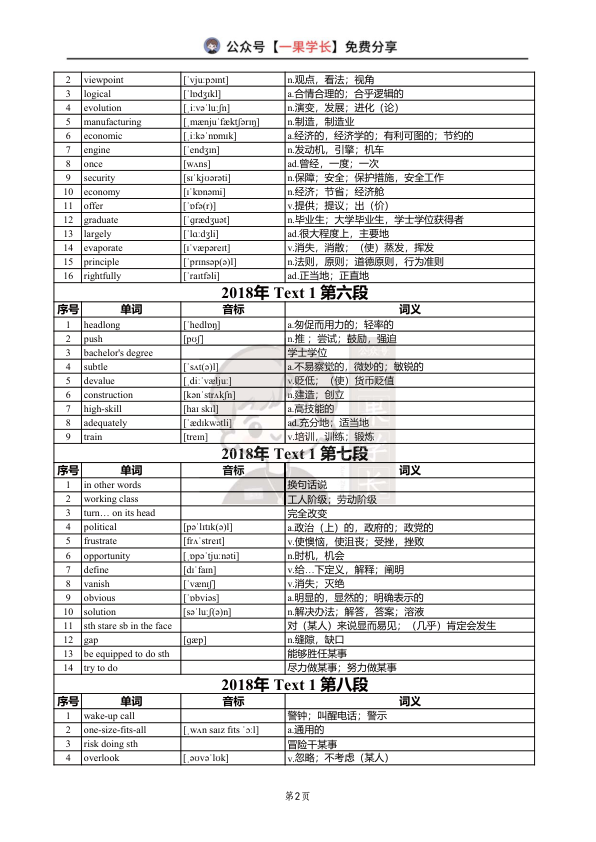 27考研颉斌斌英二2018-2023真题阅读单词（阅读+新题型）