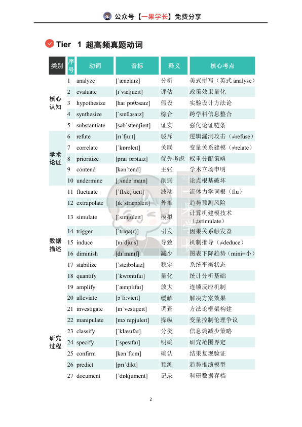 27考研唐迟1100个高频核心词
