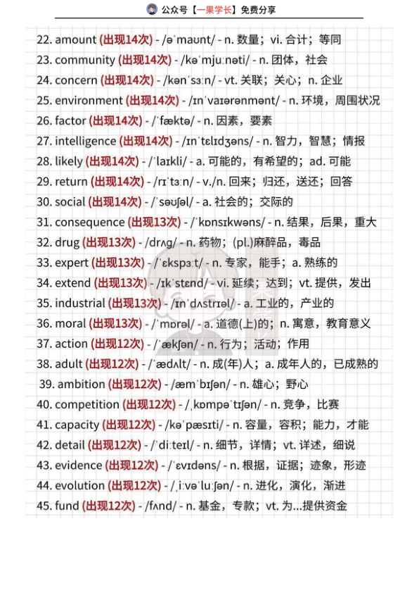 27考研高频词223词