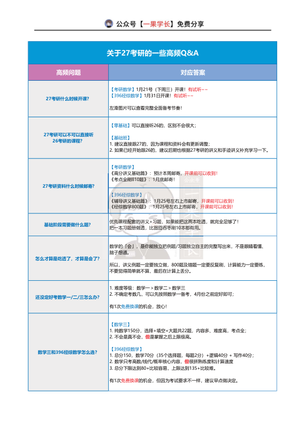 27考研周洋鑫27课程节奏&近期高频QA