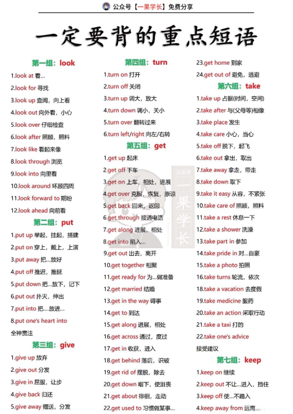 27考研英语-重点短语