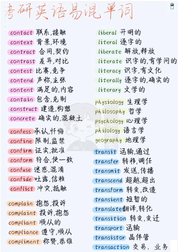 27考研易混单词